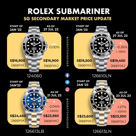 rolex submariner movement specs|rolex submariner price chart.